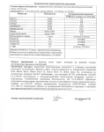 Экспертное заключение на продукцию ВЕНТИ БАТТС №2388-18 от 12 декабря 2011 г. (страница 2)