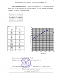 Отчет на научно-техническую работу по теме "Исследование и измерение звукоизоляции конструкций каркасных перегородок" №31450 от 10.08.2005 г. (страница 25)