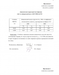 Протокол акустических испытаний АКУСТИК БАТТС № 162-002-05 от 22.08.2005 г. (страница 4)