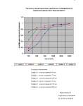 Протокол акустических испытаний АКУСТИК БАТТС № 162-002-05 от 22.08.2005 г. (страница 6)