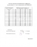 Протокол акустических испытаний АКУСТИК БАТТС № 162-002-05 от 22.08.2005 г. (страница 7)