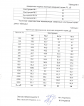 Заключение по теме "Исследование и измерение звукоизоляции конструкций каркасных перегородок" №31040 от 22.01.2007 г. (страница 3)